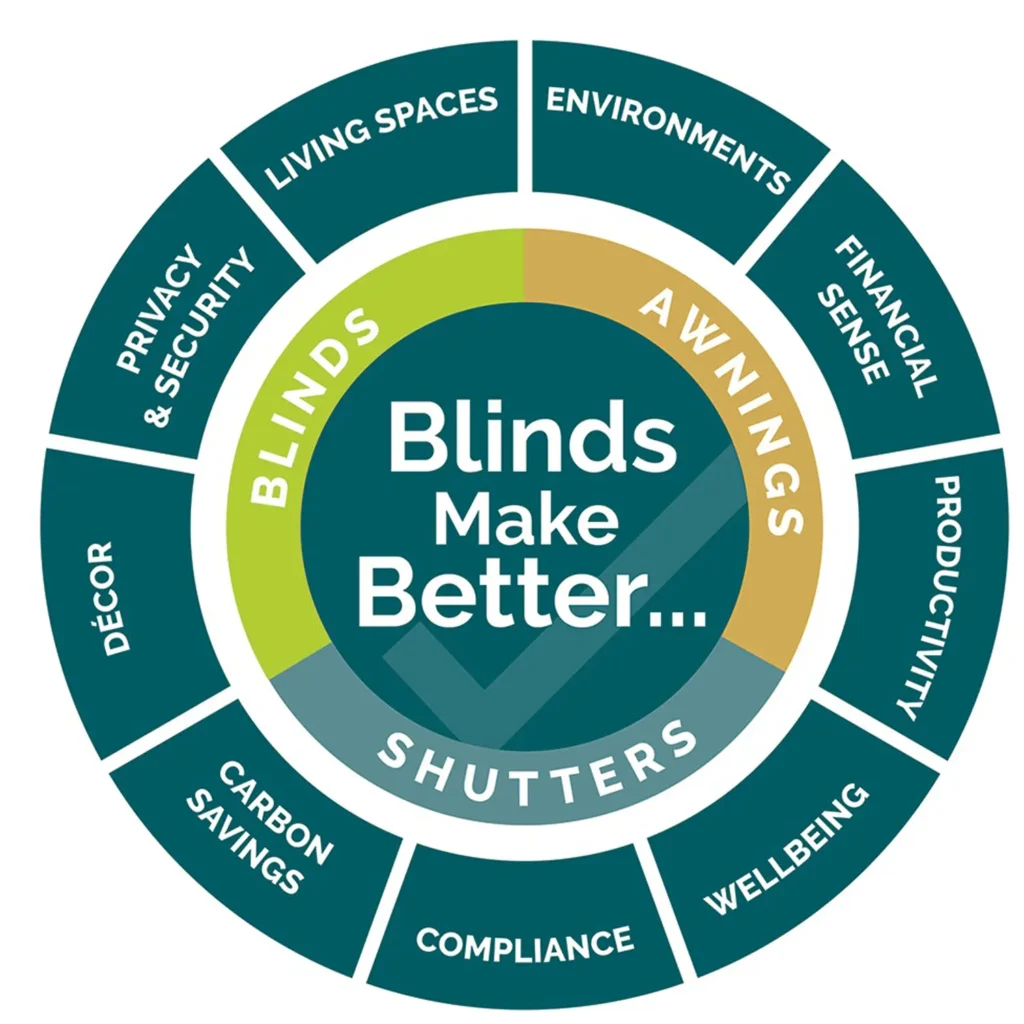 BBSA blinds make better label