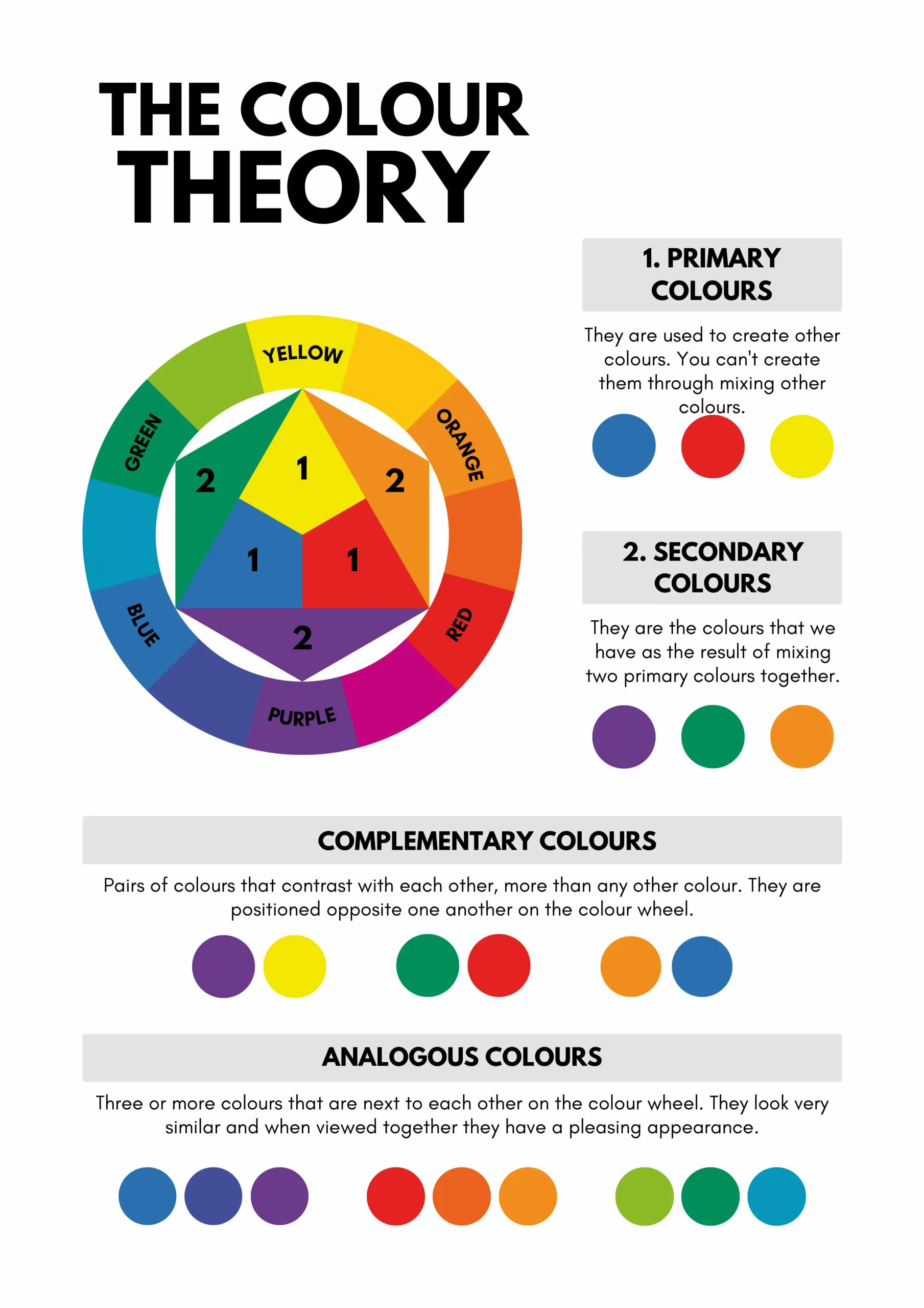 The Color Theory Poster scaled